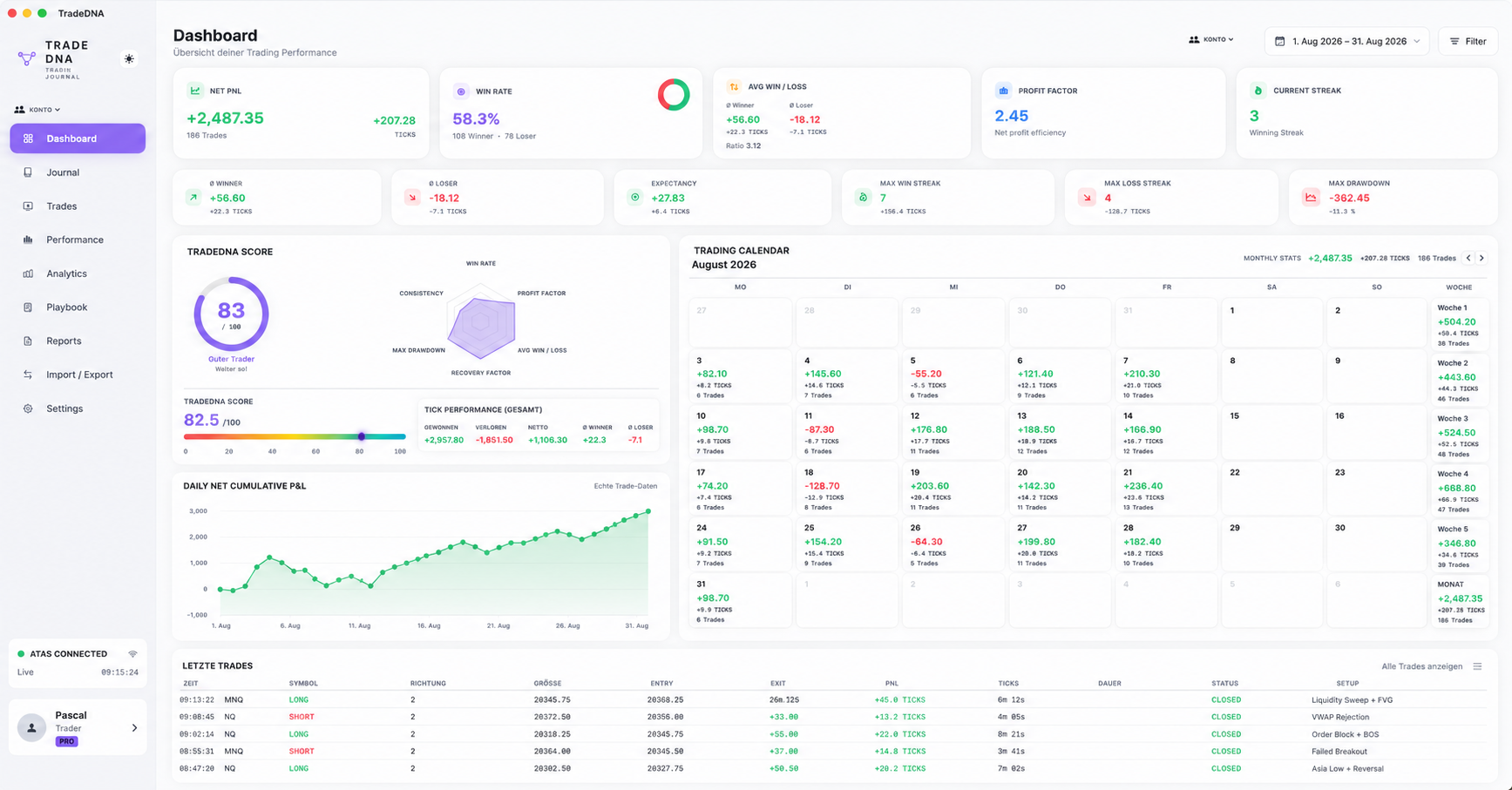 TradeDNA Dashboard light mode