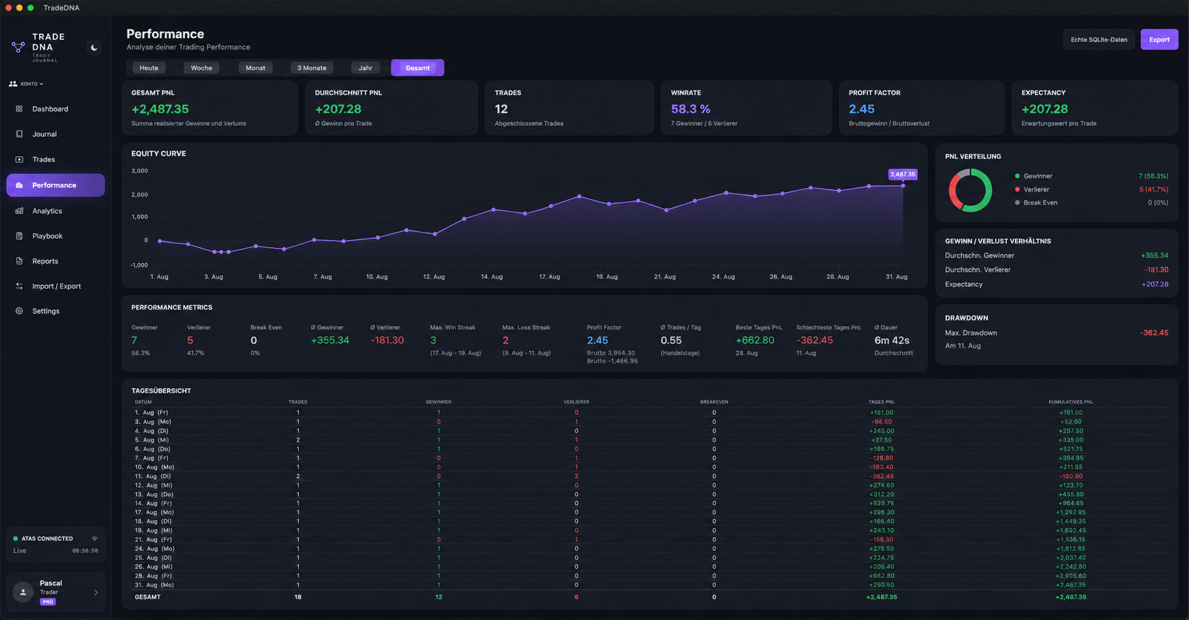 TradeDNA Performance Analyse