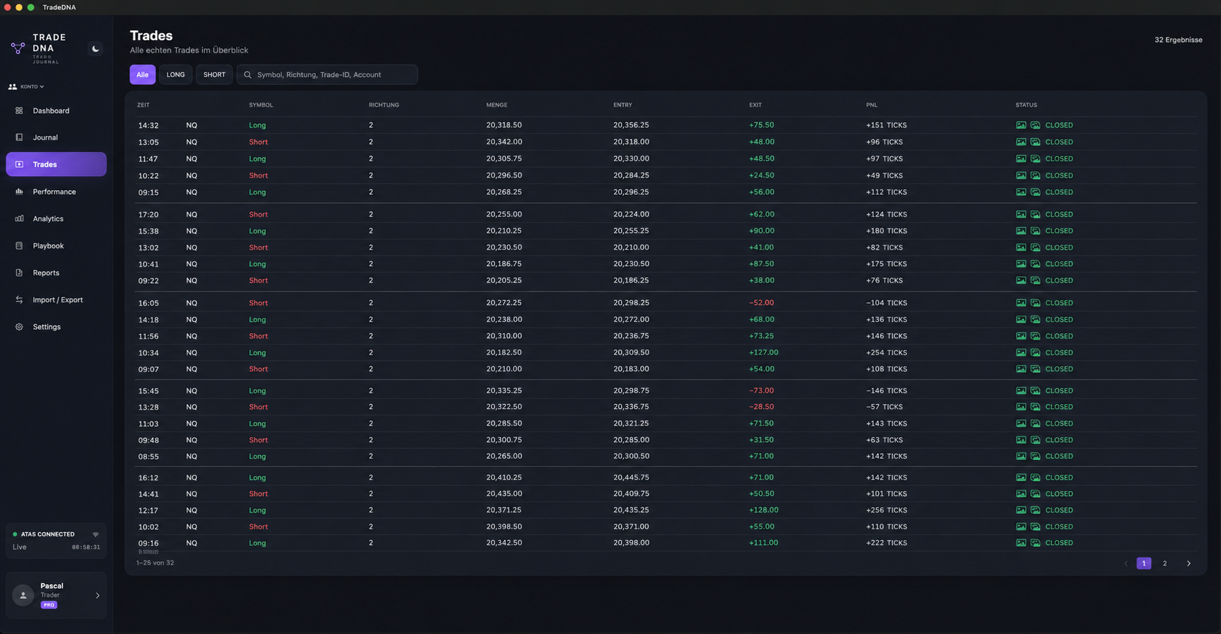 TradeDNA Trades Übersicht